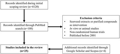 Effects of whole seaweed consumption on humans: current evidence from randomized-controlled intervention trials, knowledge gaps, and limitations